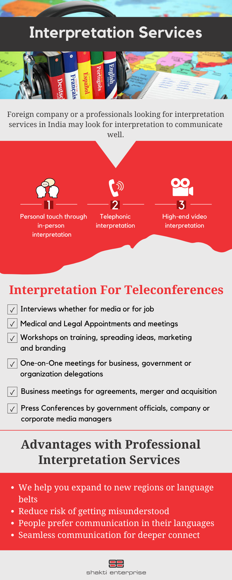 Interpretation services infographic